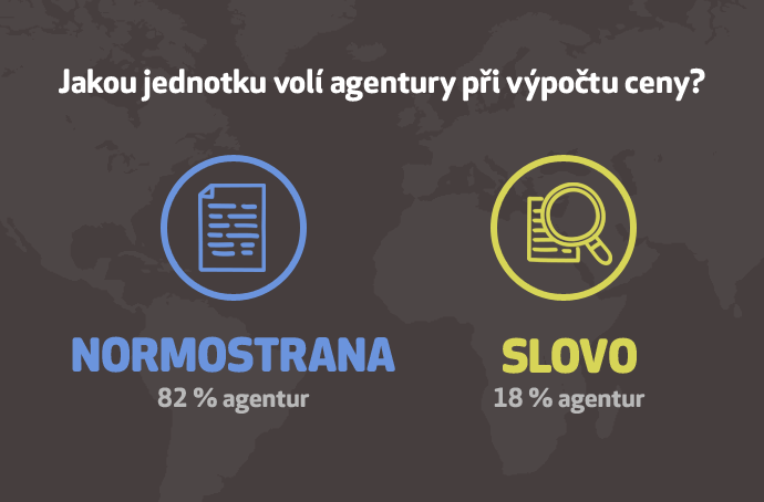 Jakou jednotku volí překladatelské agentury při výpočtu ceny